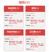 A股新一轮行情曾经拉开序幕